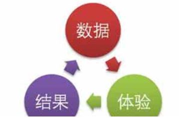 西安網站優(yōu)化公司:網站數據分析有哪些？